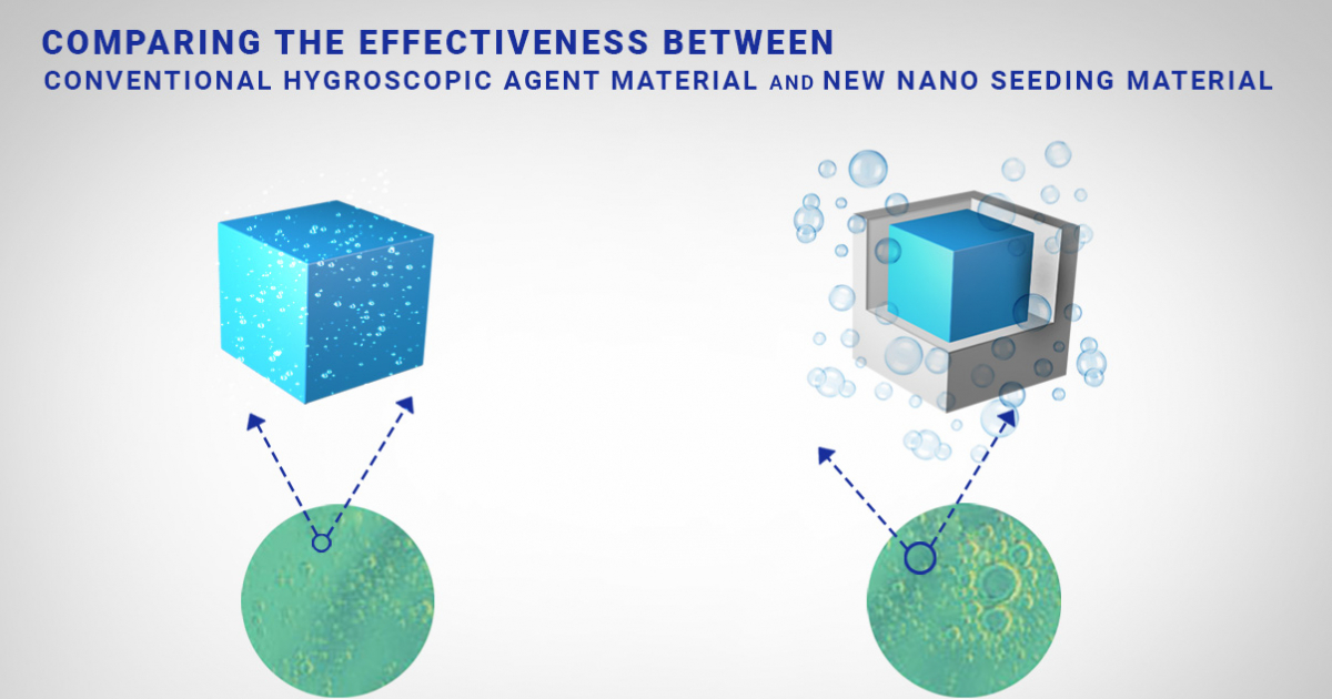 UAEREP Tests Efficiency of New Cloud Seeding Nanomaterials in USA - Utilities Middle East