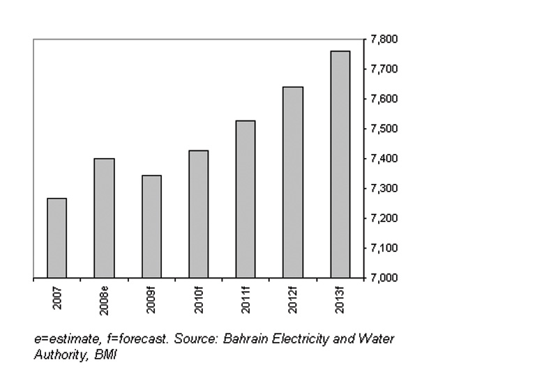 Desalinated Water Output, in million gallons. Desalinated Water Output, in million gallons.