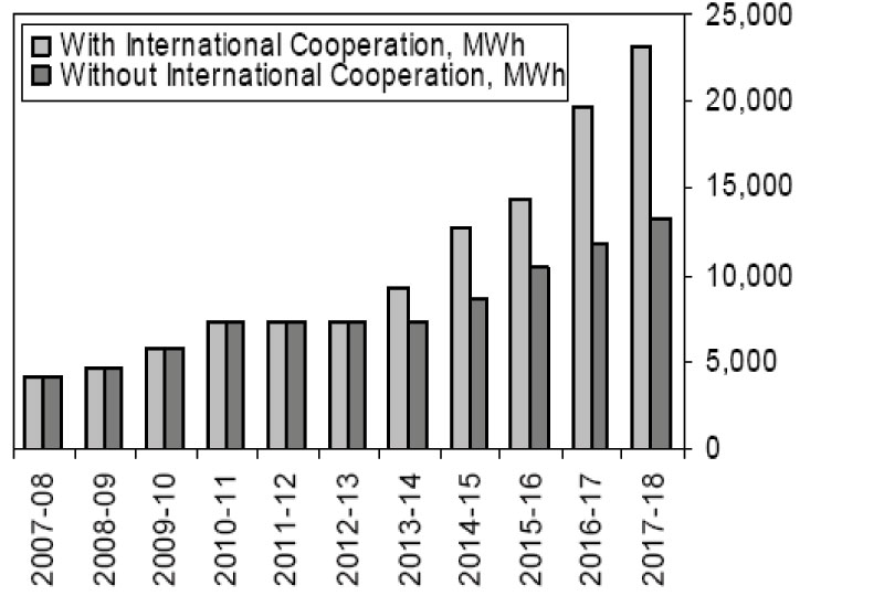 NUCLEAR CAPACITY BUILD UP 2007-2018. NUCLEAR CAPACITY BUILD UP 2007-2018.