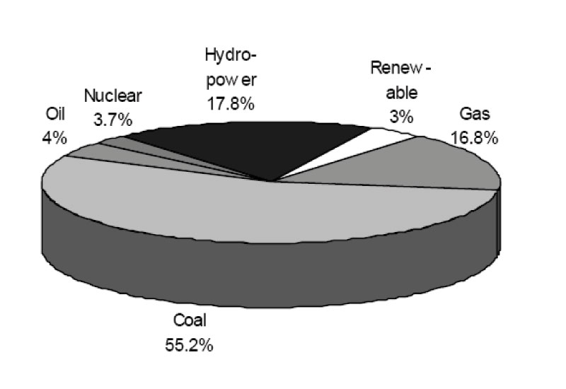 POWERED BY COAL. POWERED BY COAL.