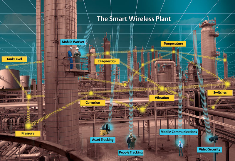 An Emerson view of how wireless technology could be applied in a power plant. An Emerson view of how wireless technology could be applied in a power plant.