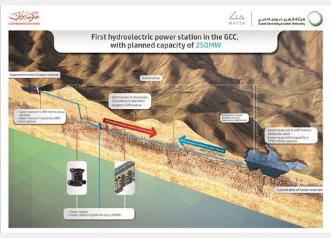 DEWA is backing the construction of the Hatta hydroelectric plant, which France's EDF is also working on DEWA is backing the construction of the Hatta hydroelectric plant, which France's EDF is also working on