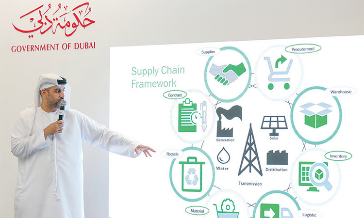 DEWA, Saeed Mohammed Al Tayer, Small and medium enterprises DEWA, Saeed Mohammed Al Tayer, Small and medium enterprises