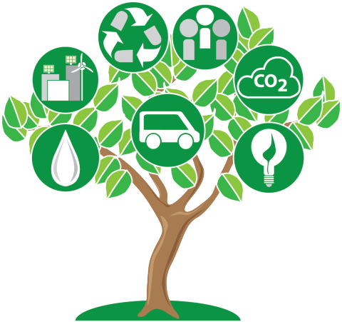 DEWA, Sustainability DEWA, Sustainability