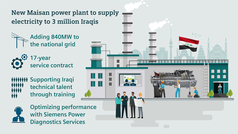 Siemens, Iraq, Power plant Siemens, Iraq, Power plant