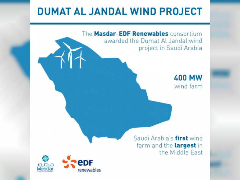 Wind, Dumat Al Jandal, EDF, Masdar Wind, Dumat Al Jandal, EDF, Masdar