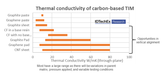 Thermal conductivity Thermal conductivity