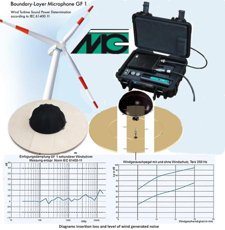 Wind turbine Wind turbine