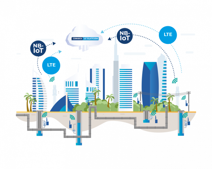 Smart metering, Comarch Smart metering, Comarch